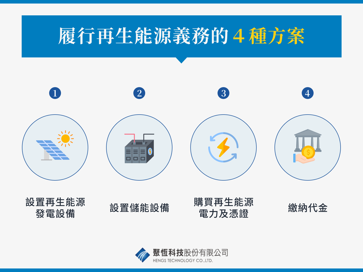 履行再生能源義務的 4 種方案
