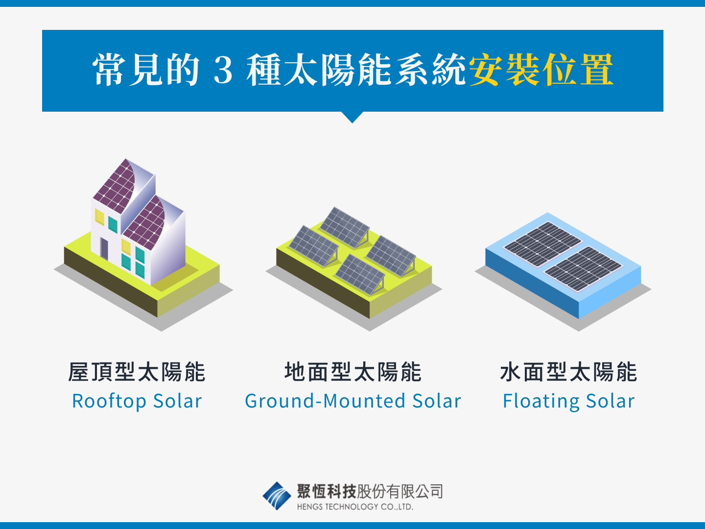 常見的 3 種太陽能系統安裝位置